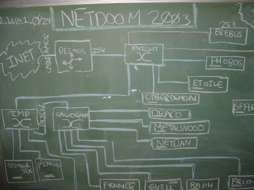 Architecture 2003